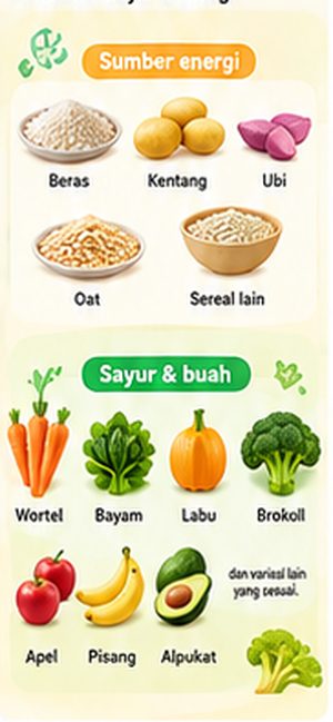 Halaman variasi sayur dan energi